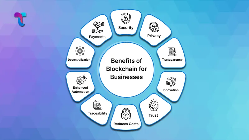 Best Strategic Benefits of Blockchain for Businesses