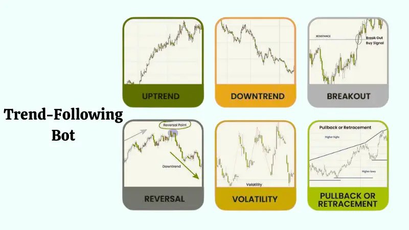Trend-Following Trading Bot Image