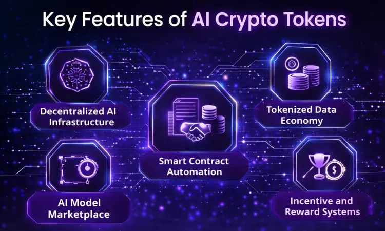 Features of AI Crypto Tokens