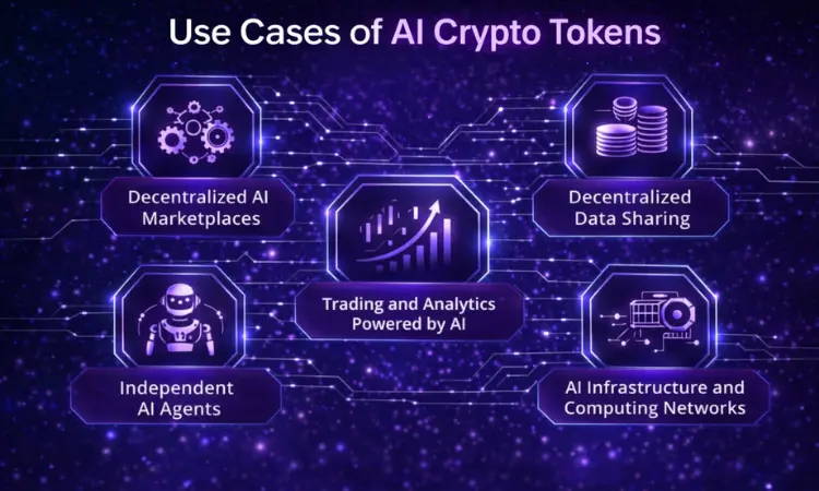 Top Use Cases of AI Crypto Tokens