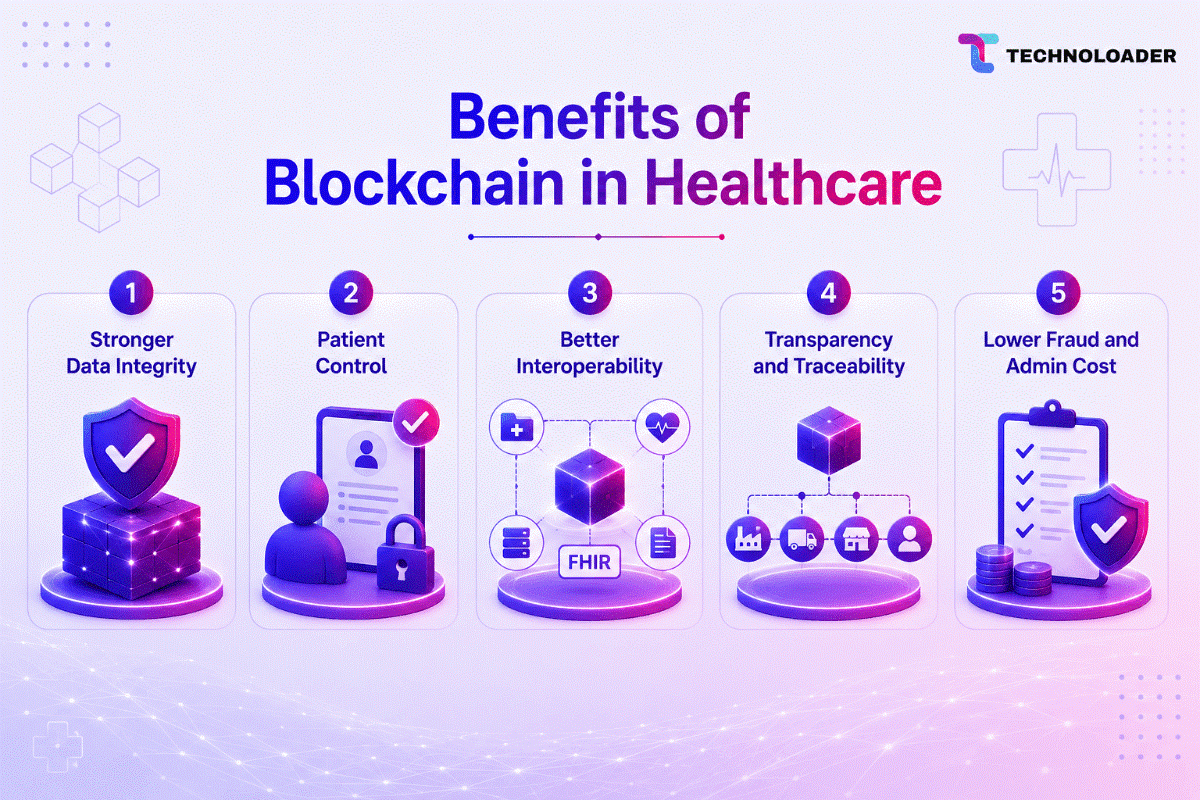 benefits of blockchain in healthcare