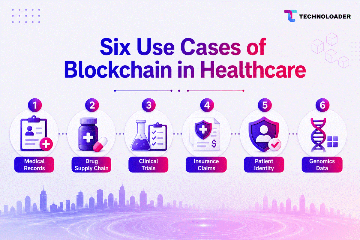use cases of blockchain in healthcare