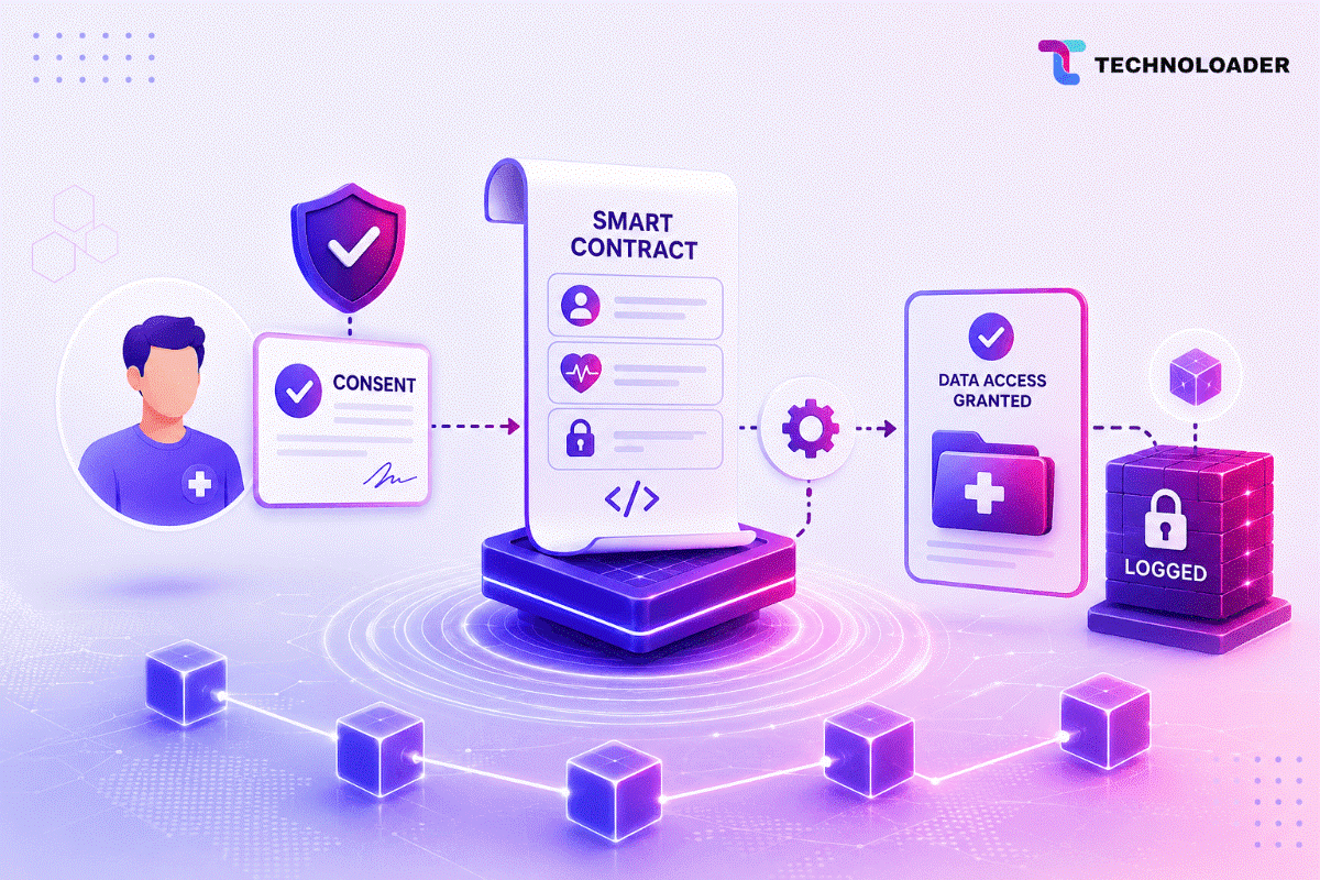 smart contracts in healthcare data access