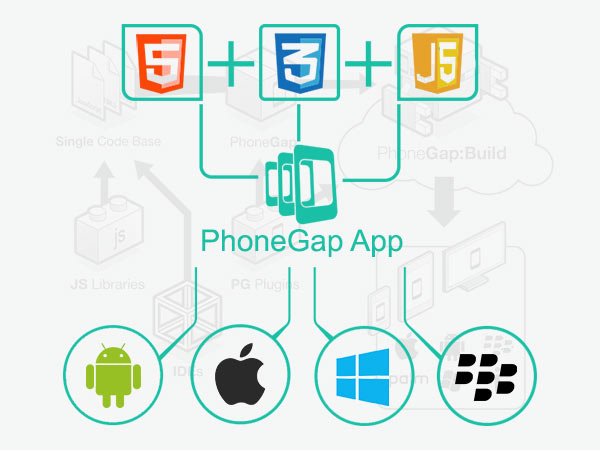 PhoneGap