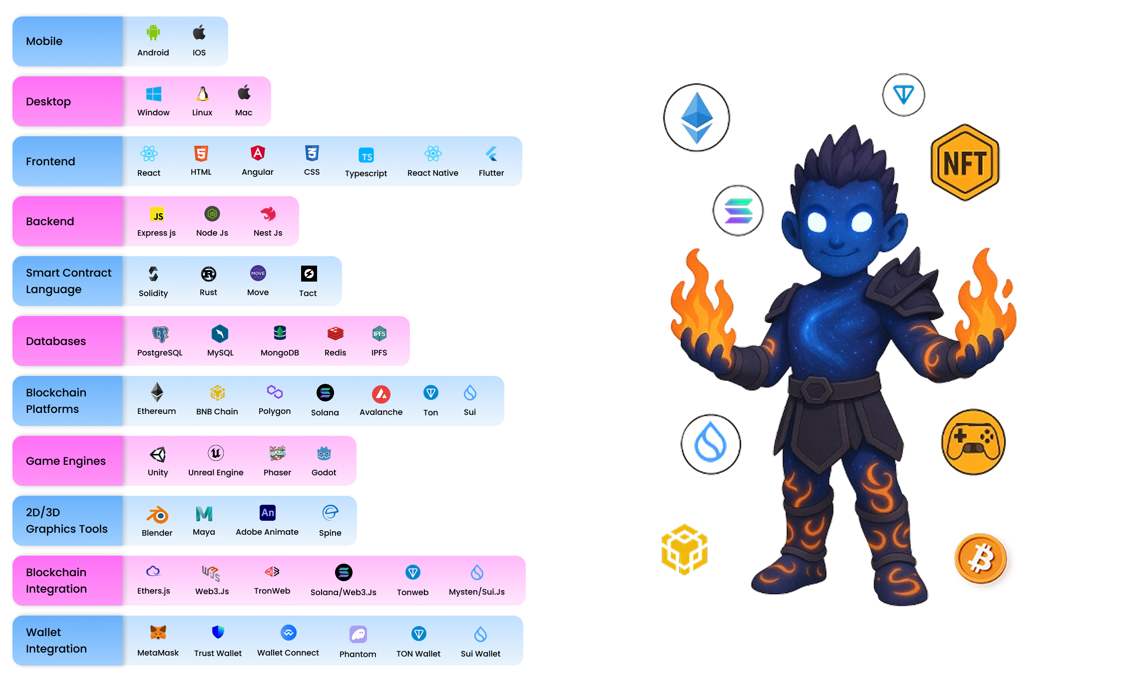 Blockchain Game Development teck stacks