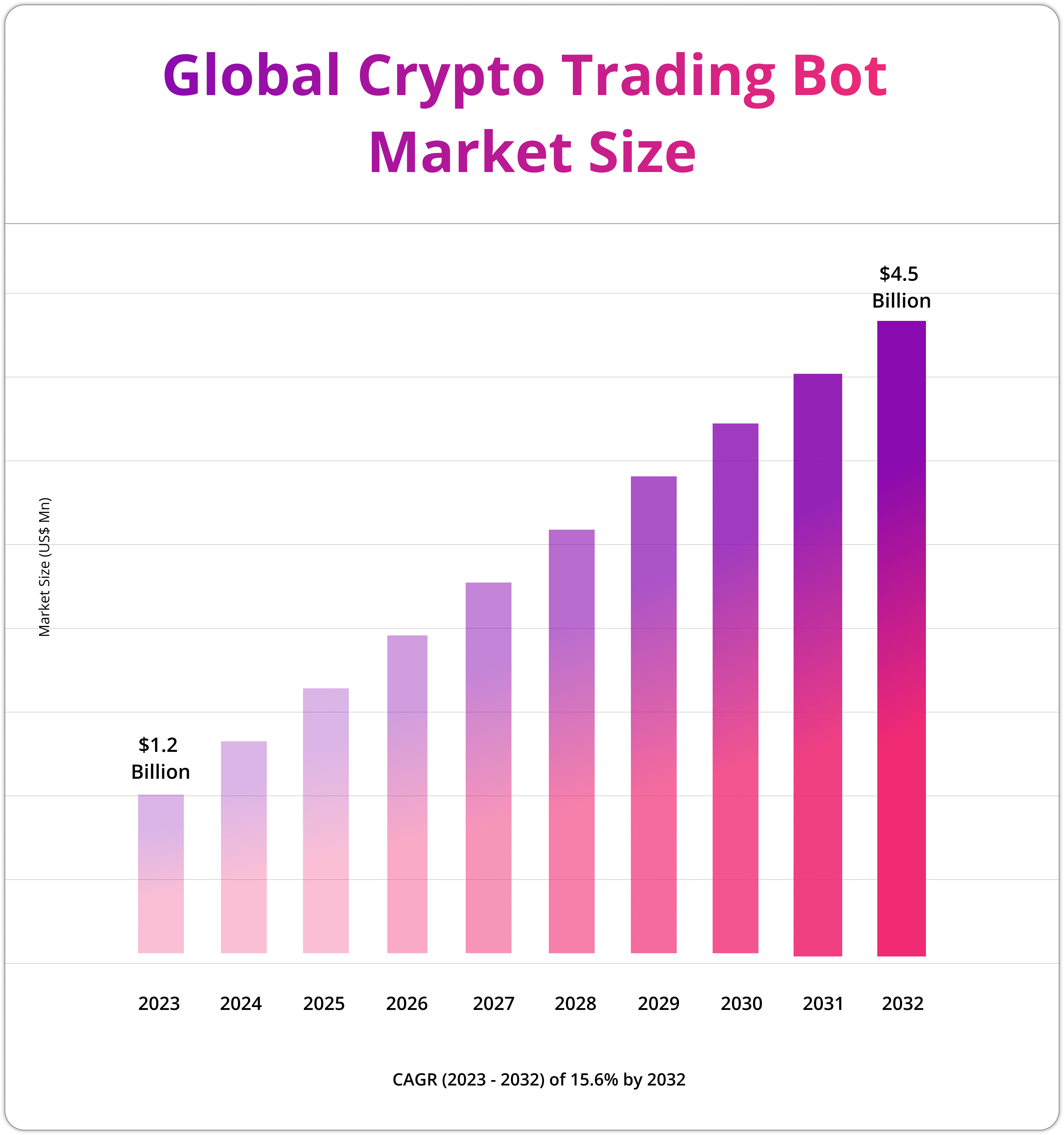 Crypto Trading Bot Development Company