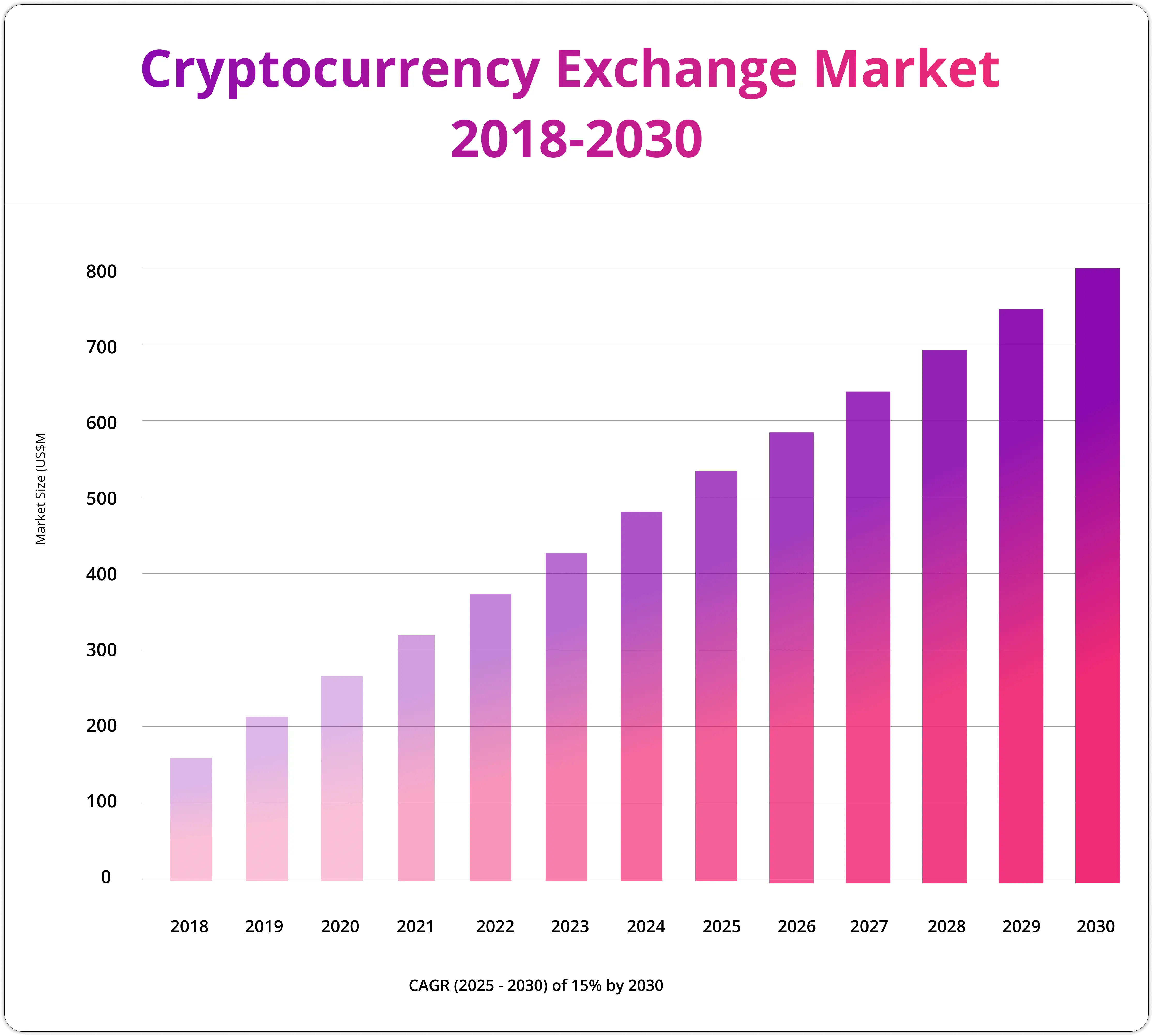 Cryptocurrency exchange market