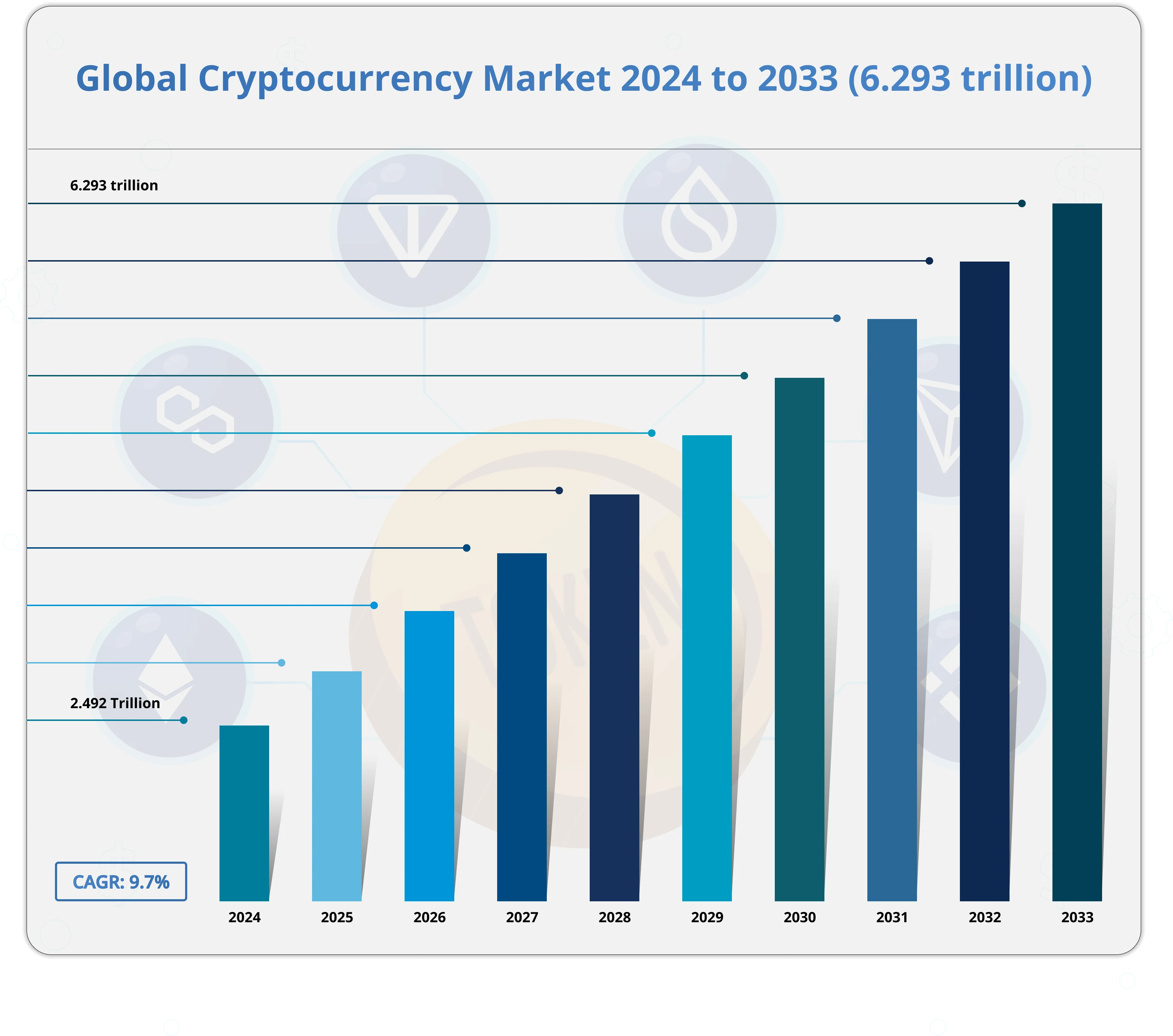Global Cryptocurrency market