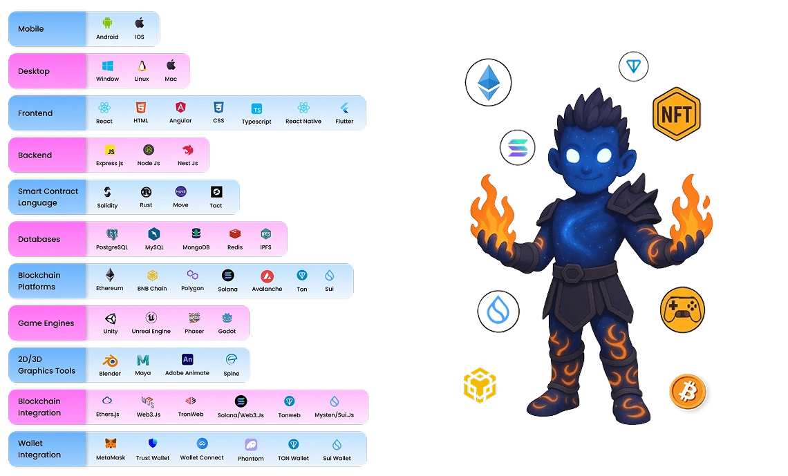 Blockchain Game Development teck stacks