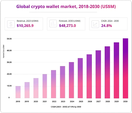 Cryptocurrency Global Market Size